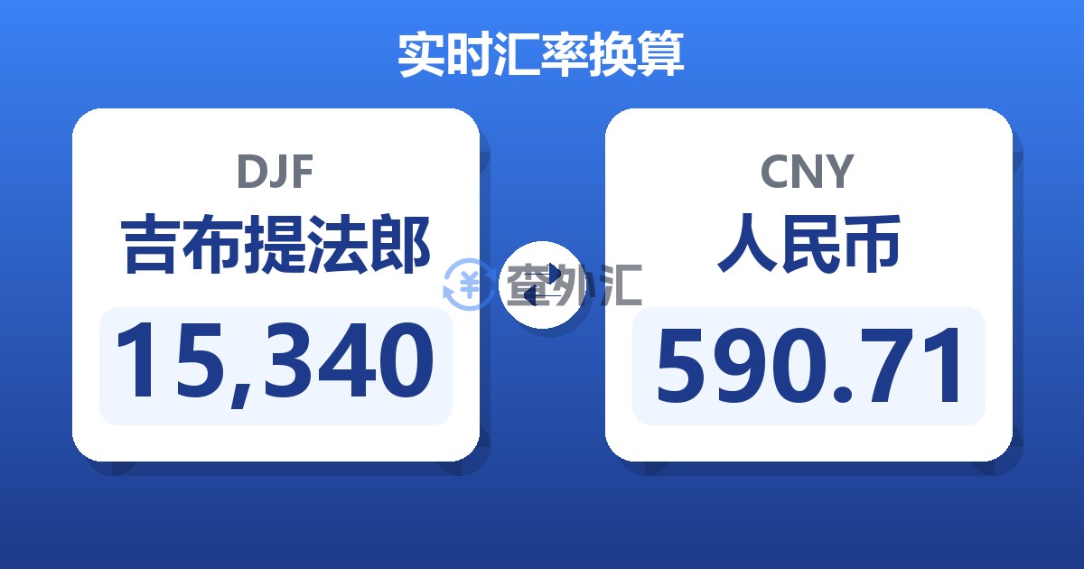15,340吉布提法郎兑人民币