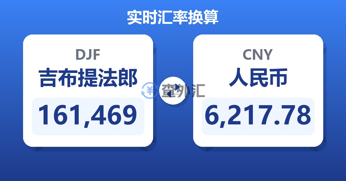 161,469吉布提法郎兑人民币