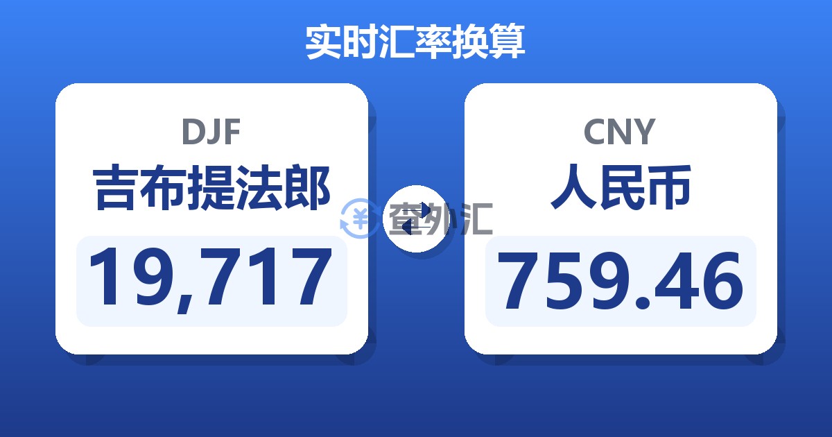 19,717吉布提法郎兑人民币
