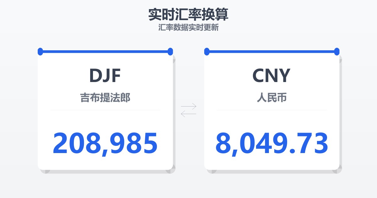 208,985吉布提法郎兑人民币