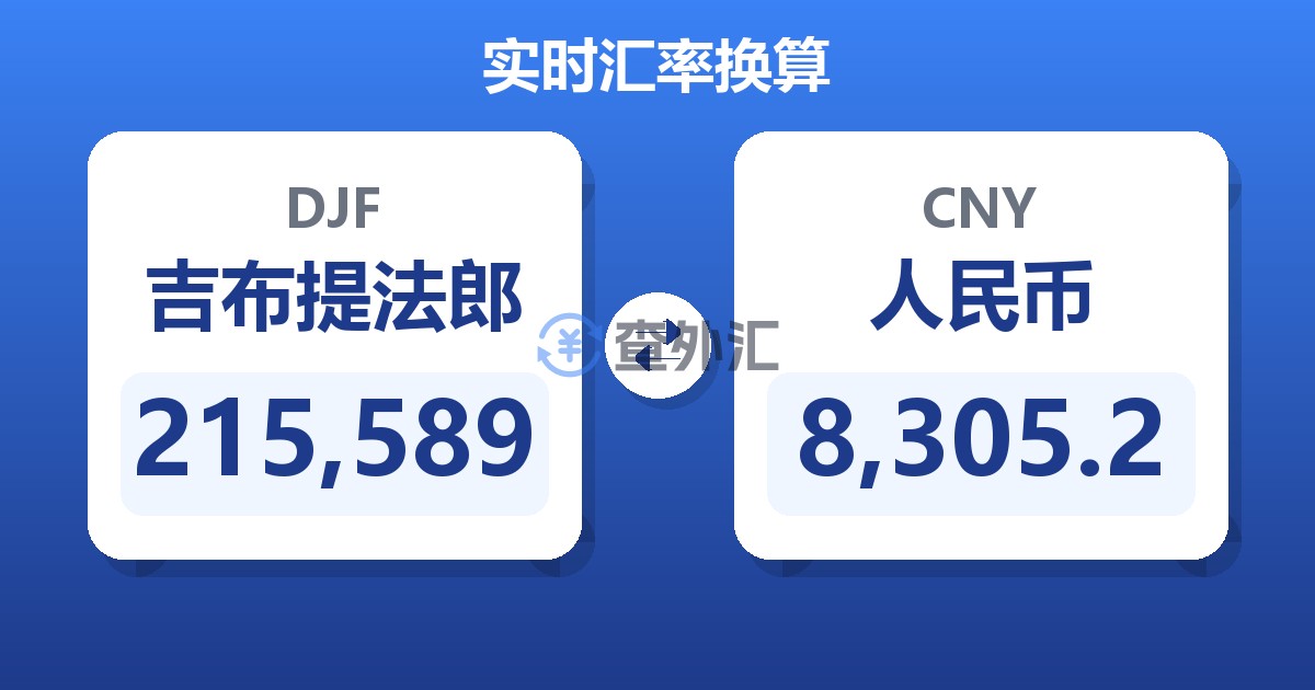 215,589吉布提法郎兑人民币