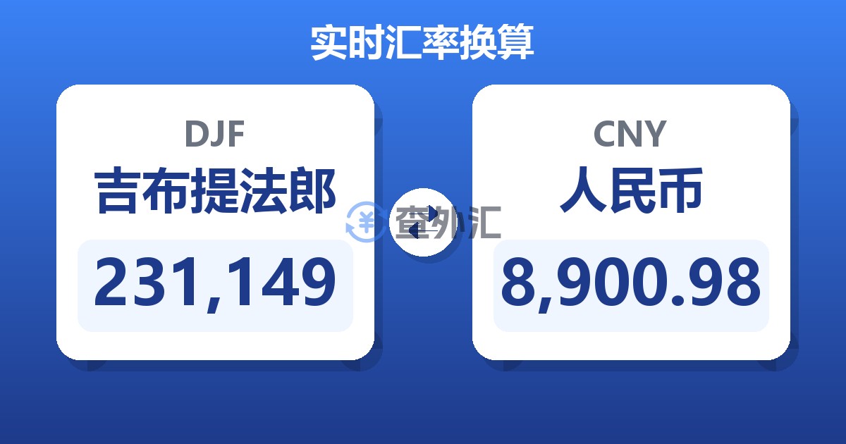 231,149吉布提法郎兑人民币