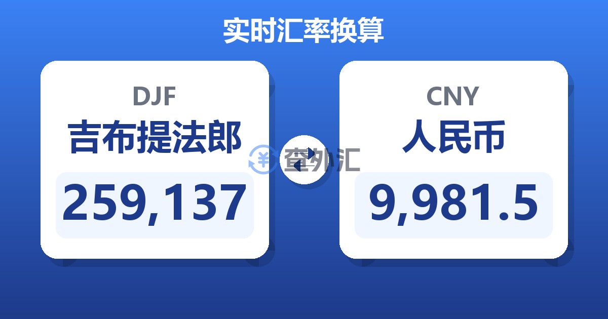 259,137吉布提法郎兑人民币
