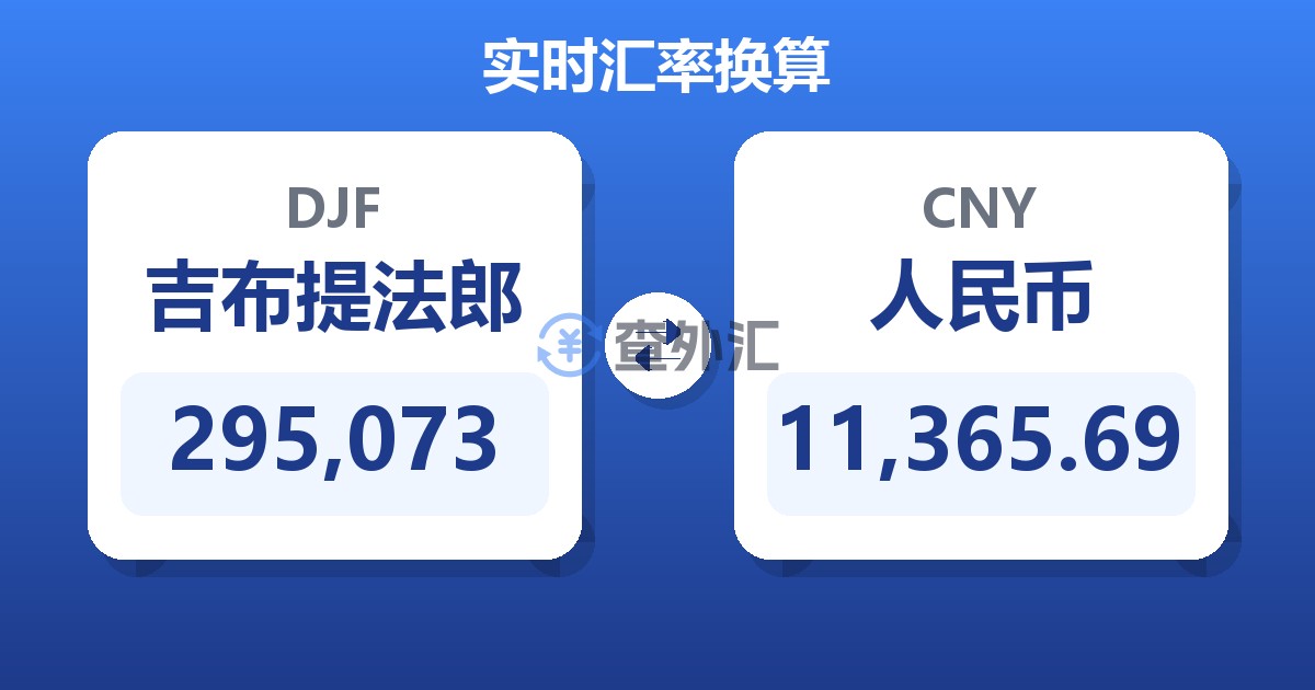 295,073吉布提法郎兑人民币