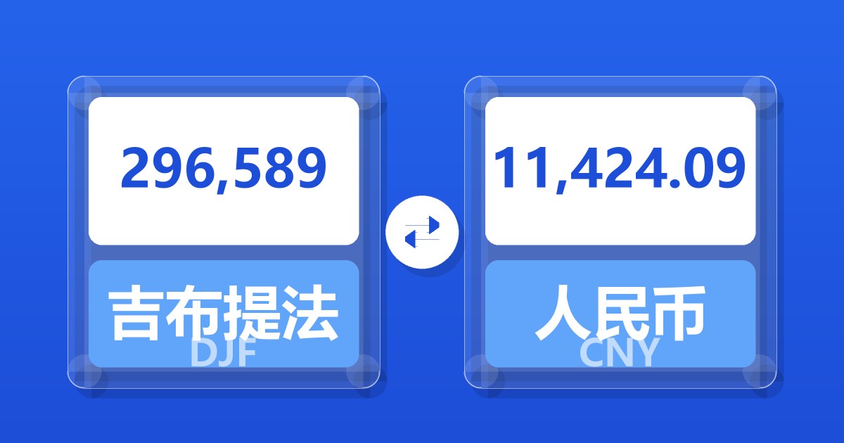 296,589吉布提法郎兑人民币