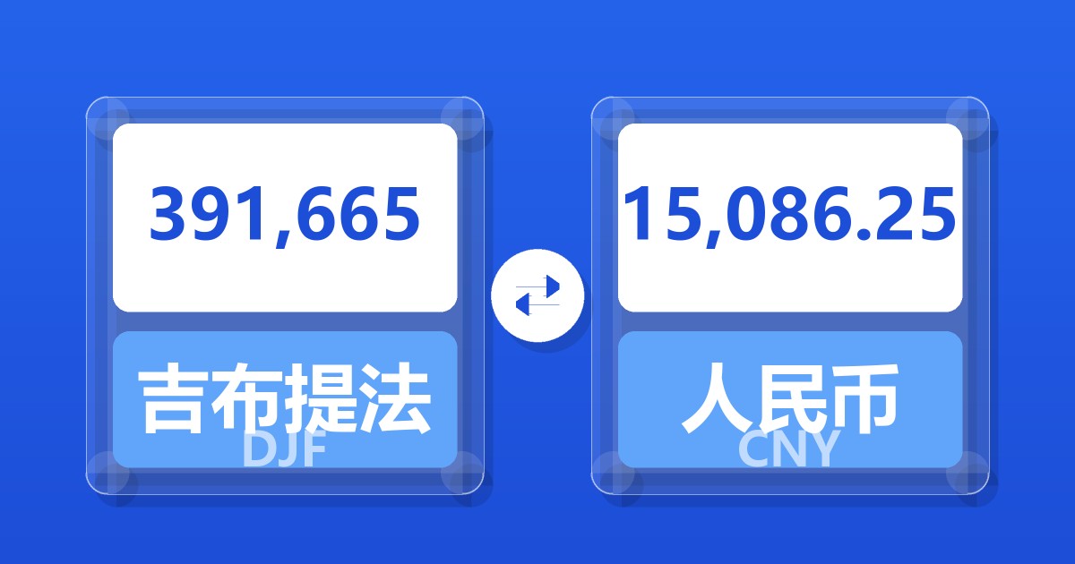 391,665吉布提法郎兑人民币