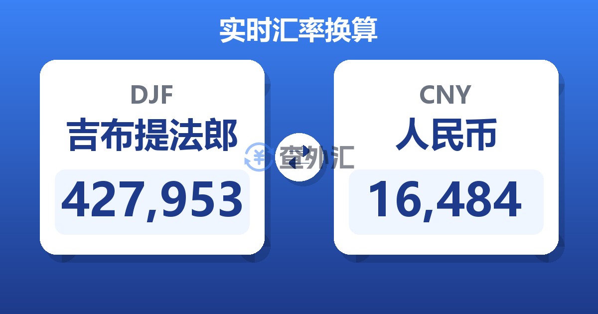 427,953吉布提法郎兑人民币