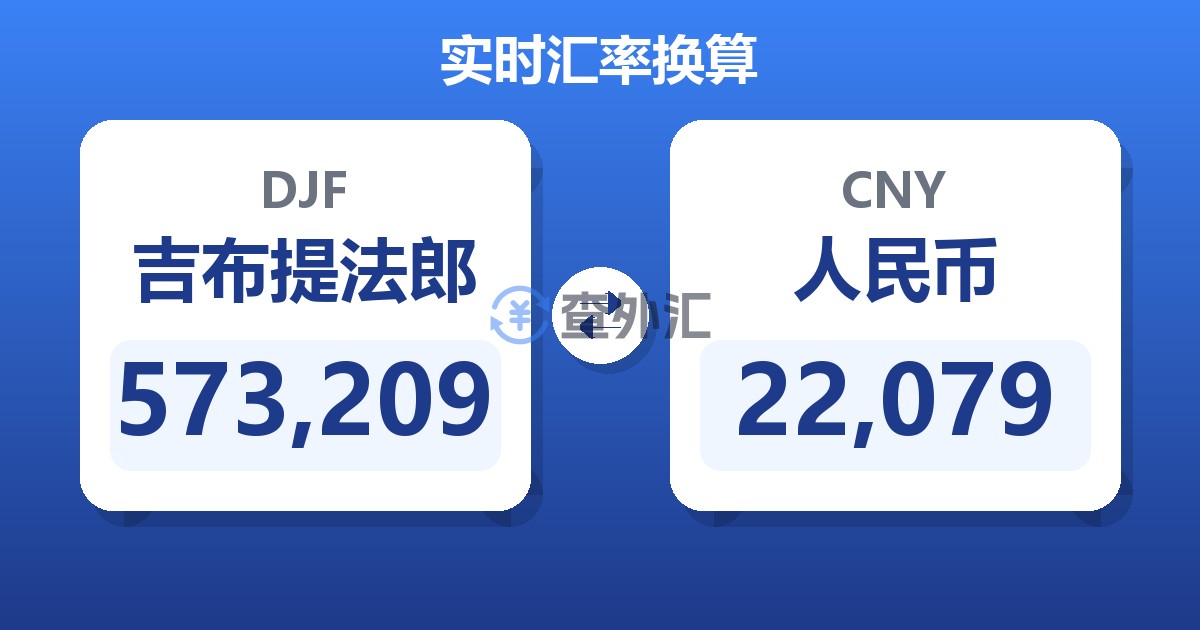 573,209吉布提法郎兑人民币