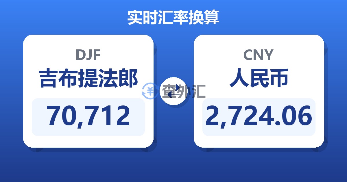 70,712吉布提法郎兑人民币