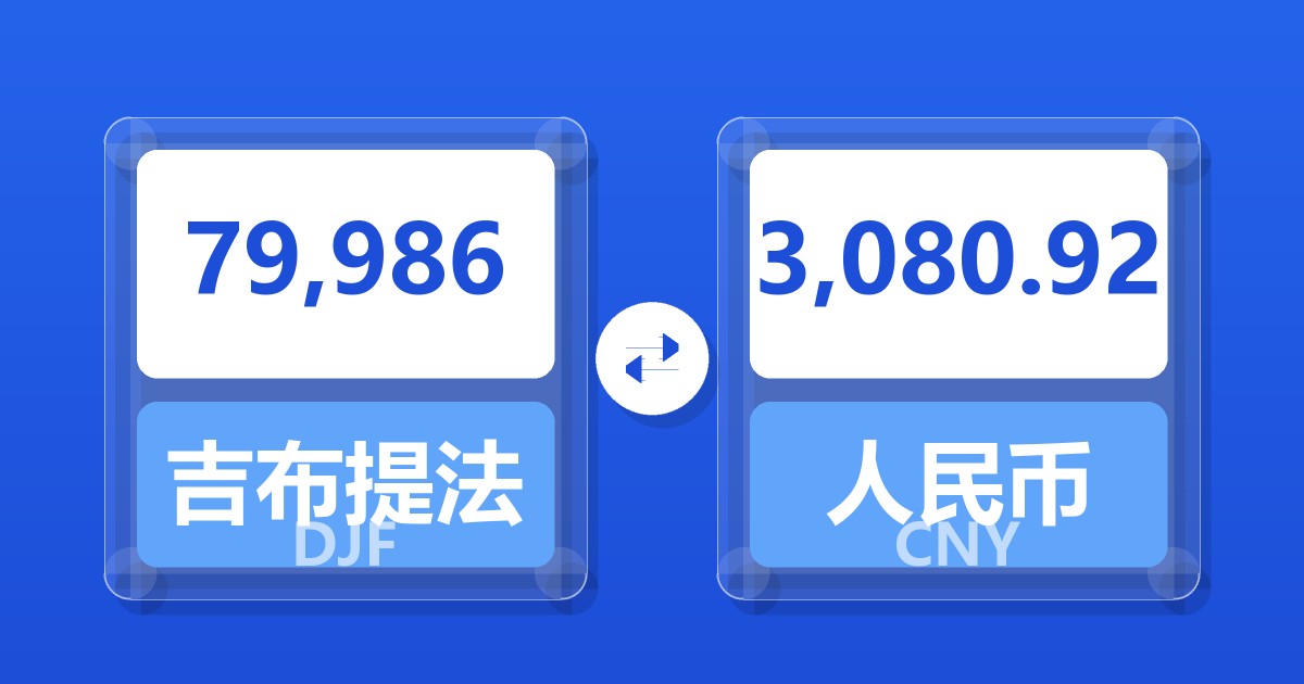 79,986吉布提法郎兑人民币