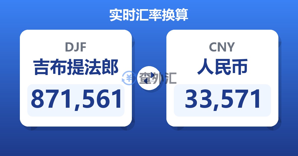 871,561吉布提法郎兑人民币
