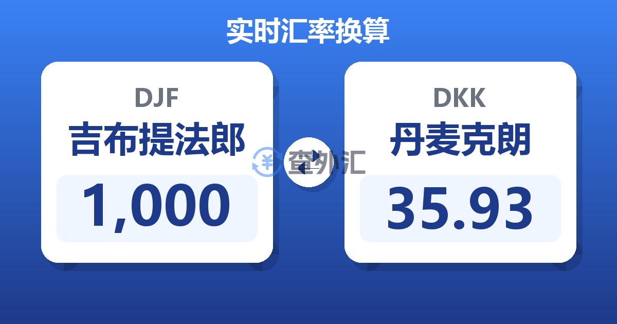 1,000吉布提法郎兑丹麦克朗