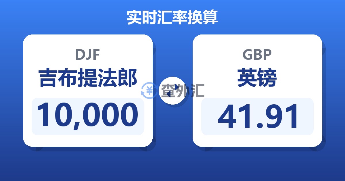 10,000吉布提法郎兑英镑
