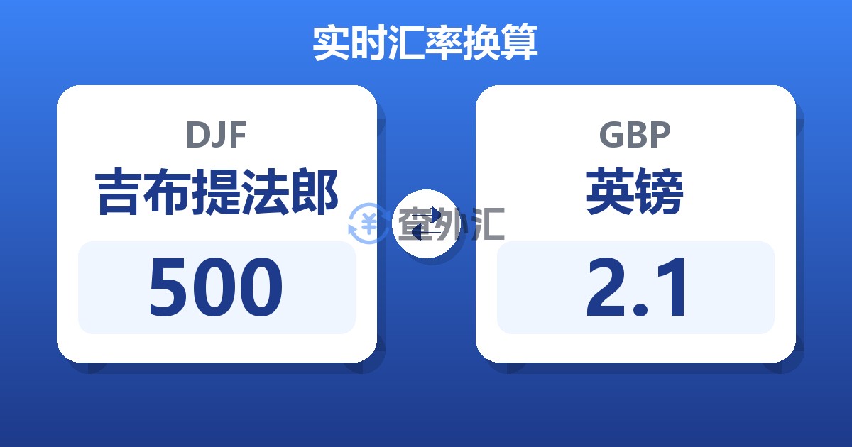 500吉布提法郎兑英镑
