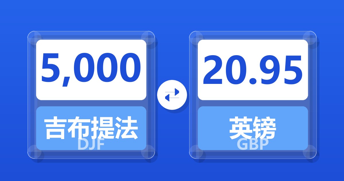 5,000吉布提法郎兑英镑