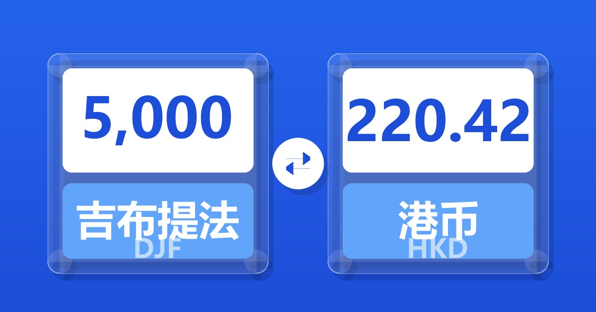 5,000吉布提法郎兑港币