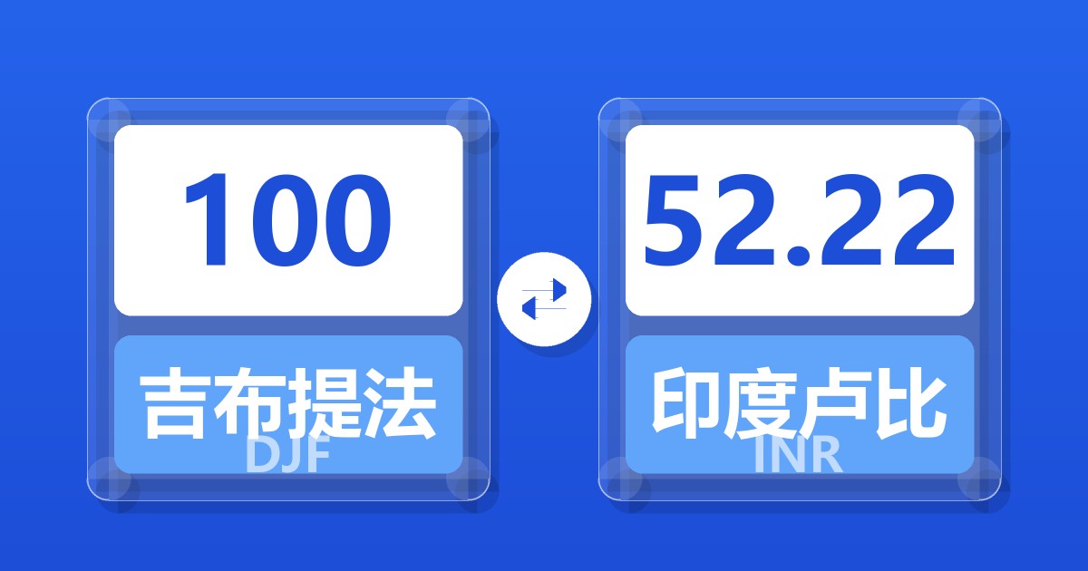 100吉布提法郎兑印度卢比