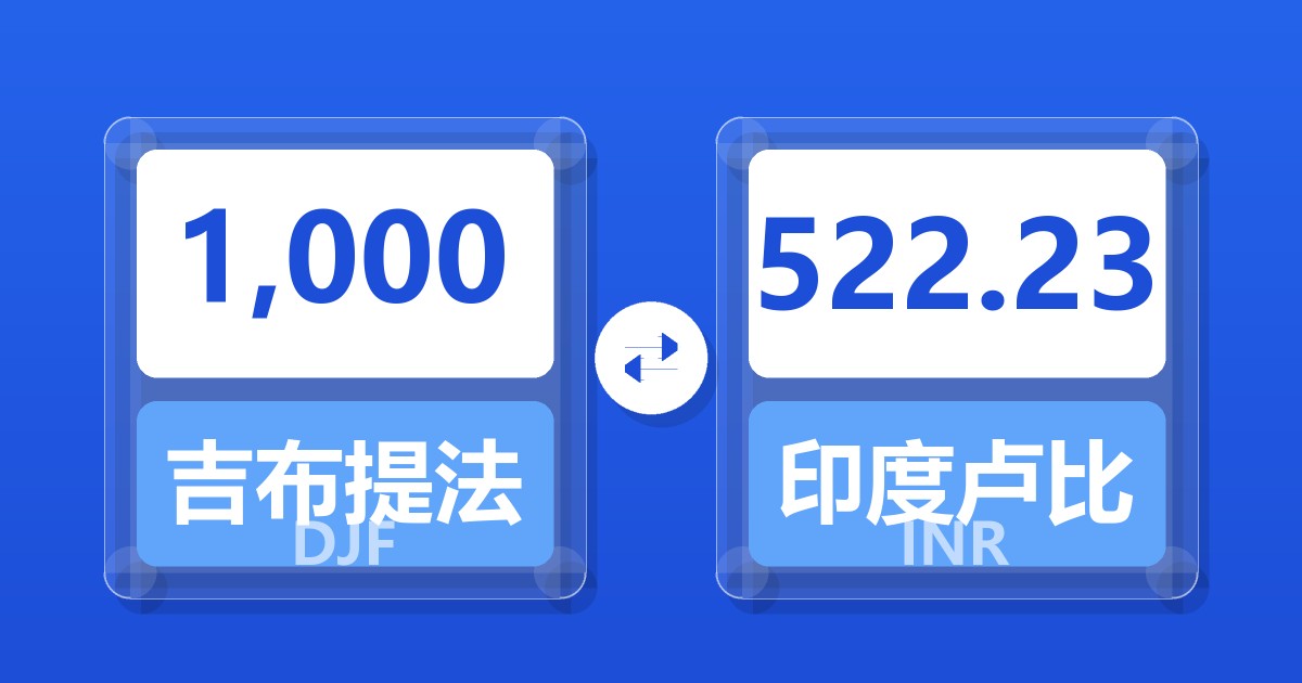 1,000吉布提法郎兑印度卢比