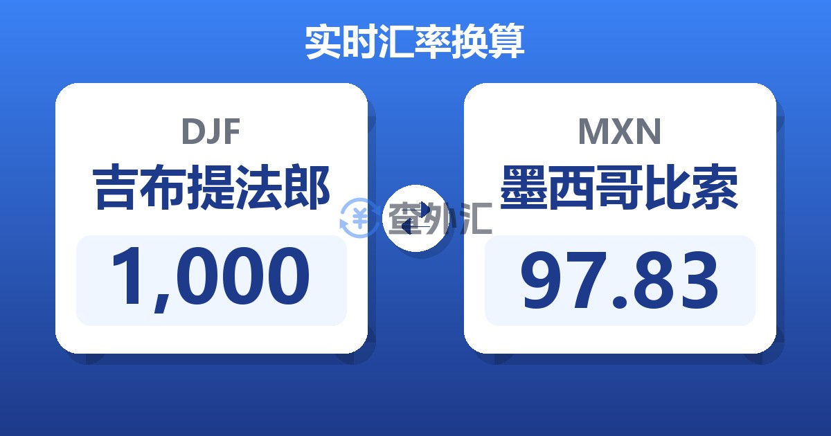 1,000吉布提法郎兑墨西哥比索