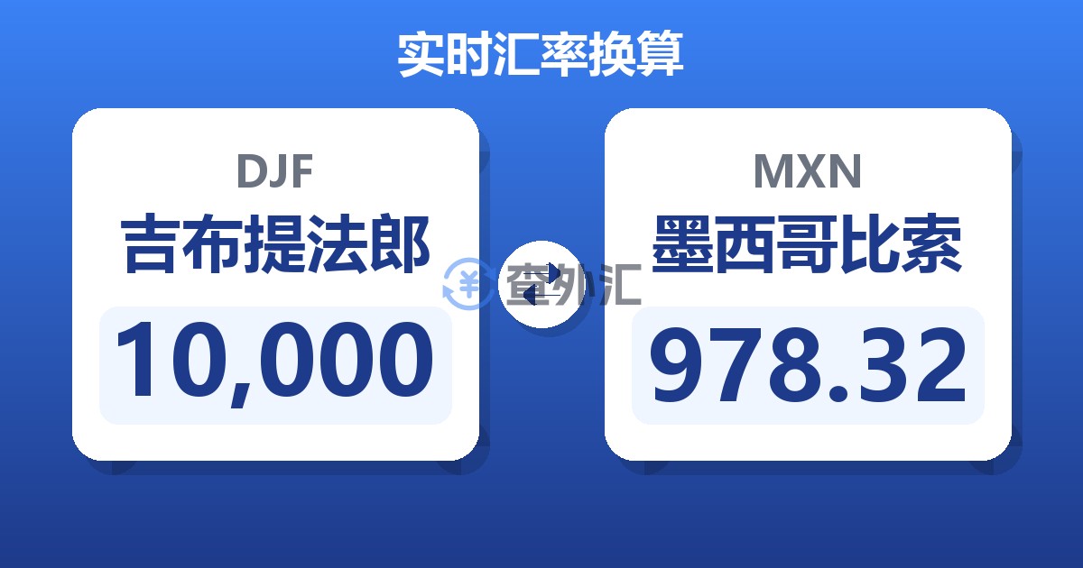 10,000吉布提法郎兑墨西哥比索