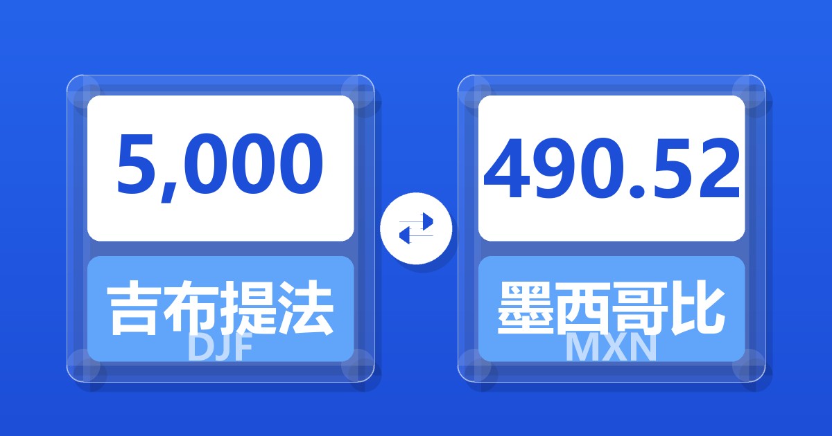 5,000吉布提法郎兑墨西哥比索