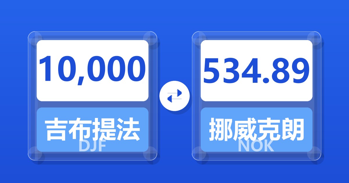 10,000吉布提法郎兑挪威克朗