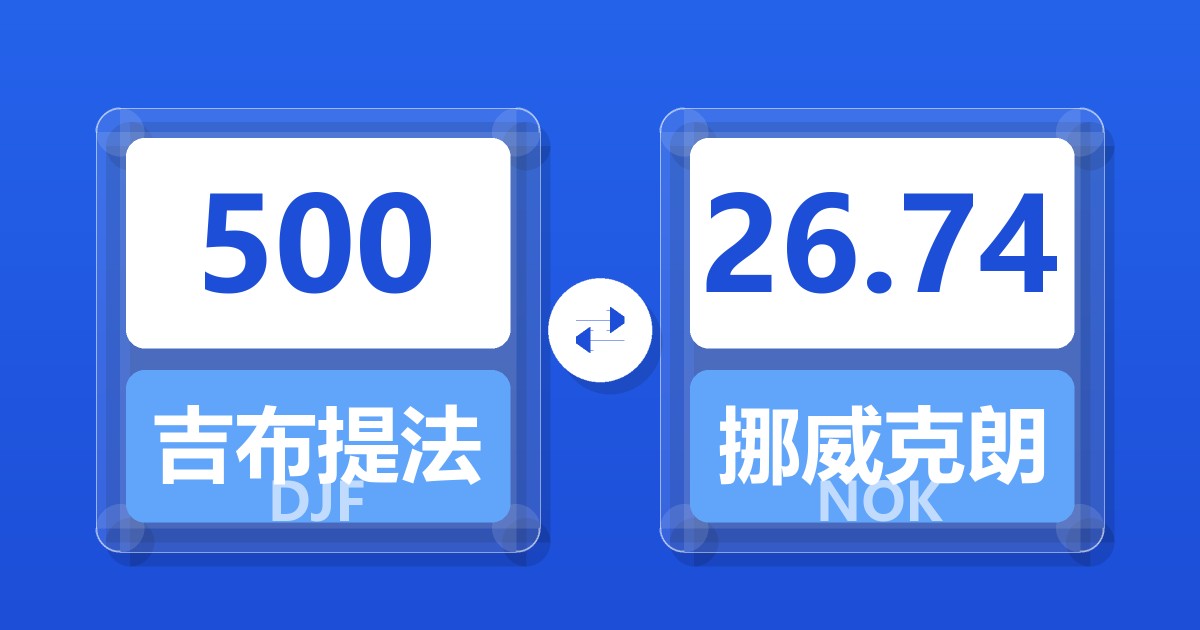 500吉布提法郎兑挪威克朗