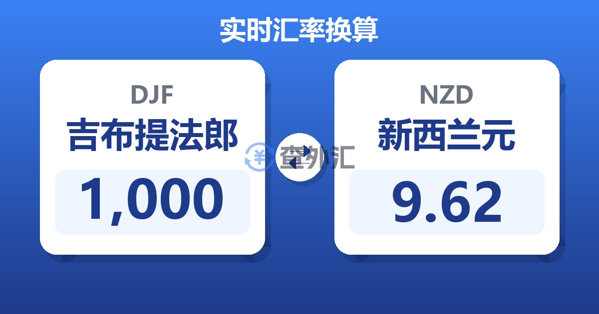 1,000吉布提法郎兑新西兰元