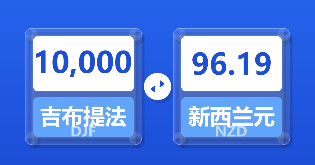10,000吉布提法郎兑新西兰元