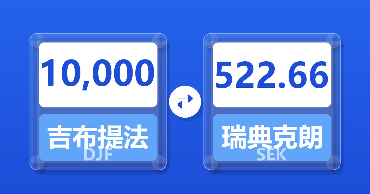 10,000吉布提法郎兑瑞典克朗