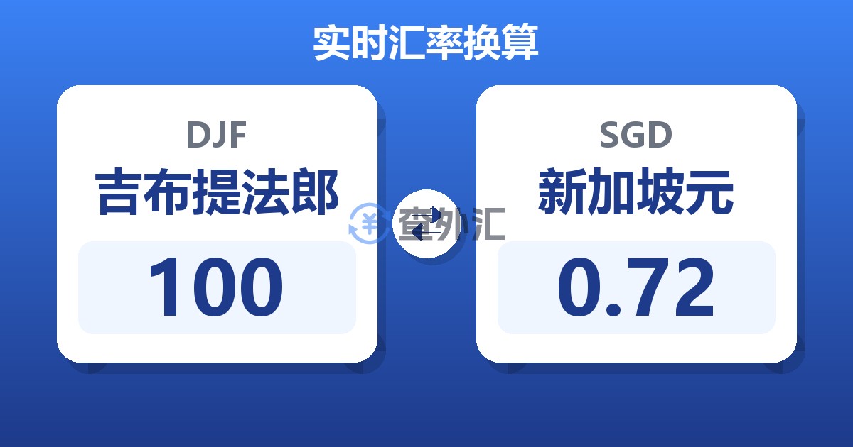 100吉布提法郎兑新加坡元