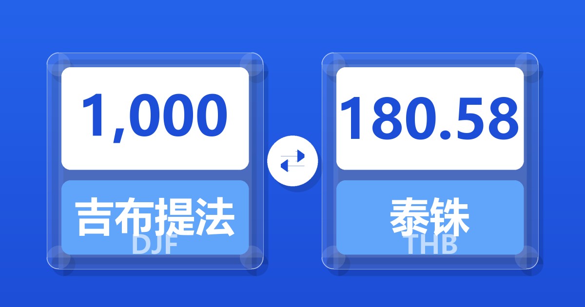 1,000吉布提法郎兑泰铢