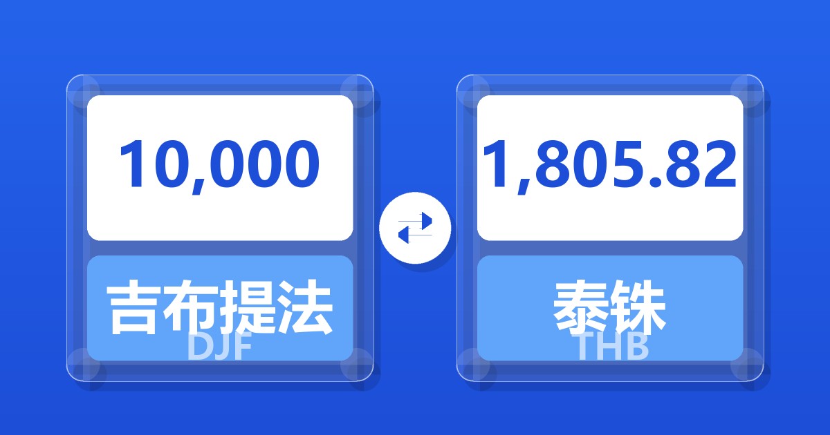 10,000吉布提法郎兑泰铢