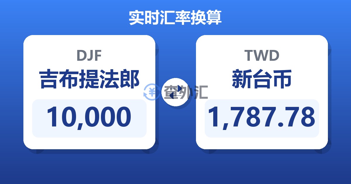 10,000吉布提法郎兑新台币