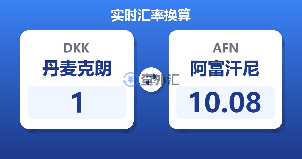 1丹麦克朗兑阿富汗尼