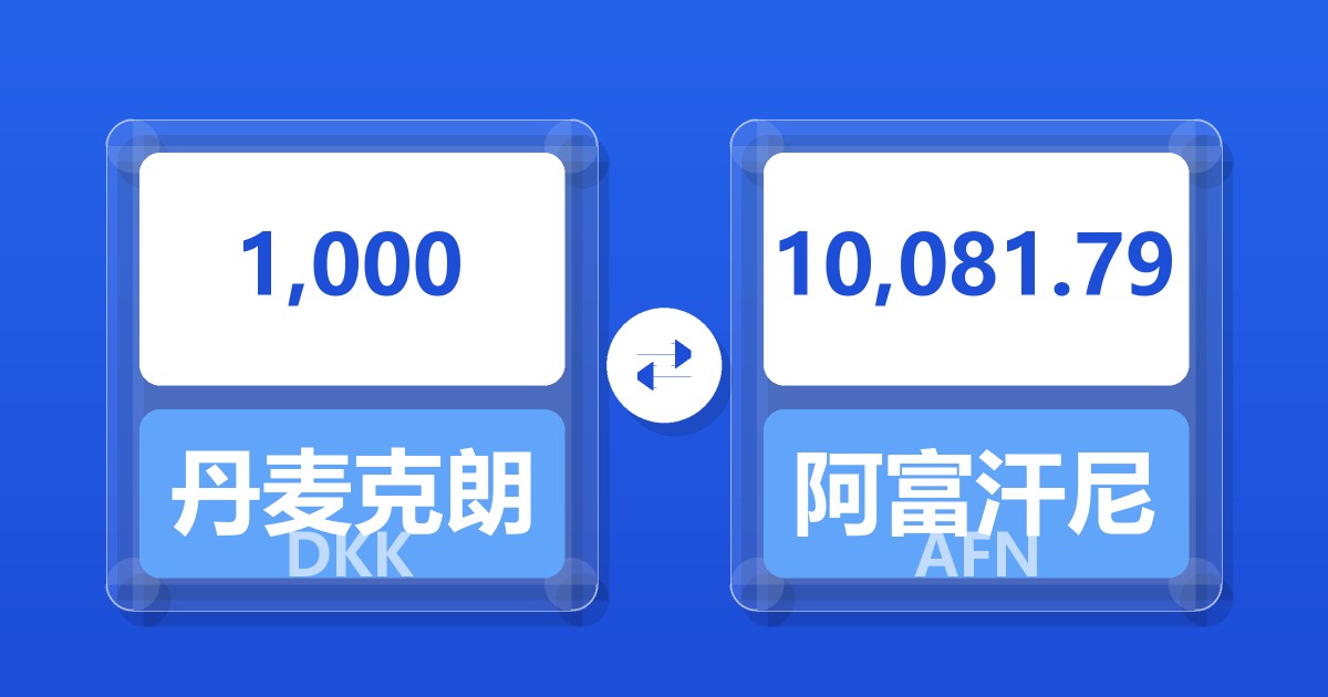1,000丹麦克朗兑阿富汗尼