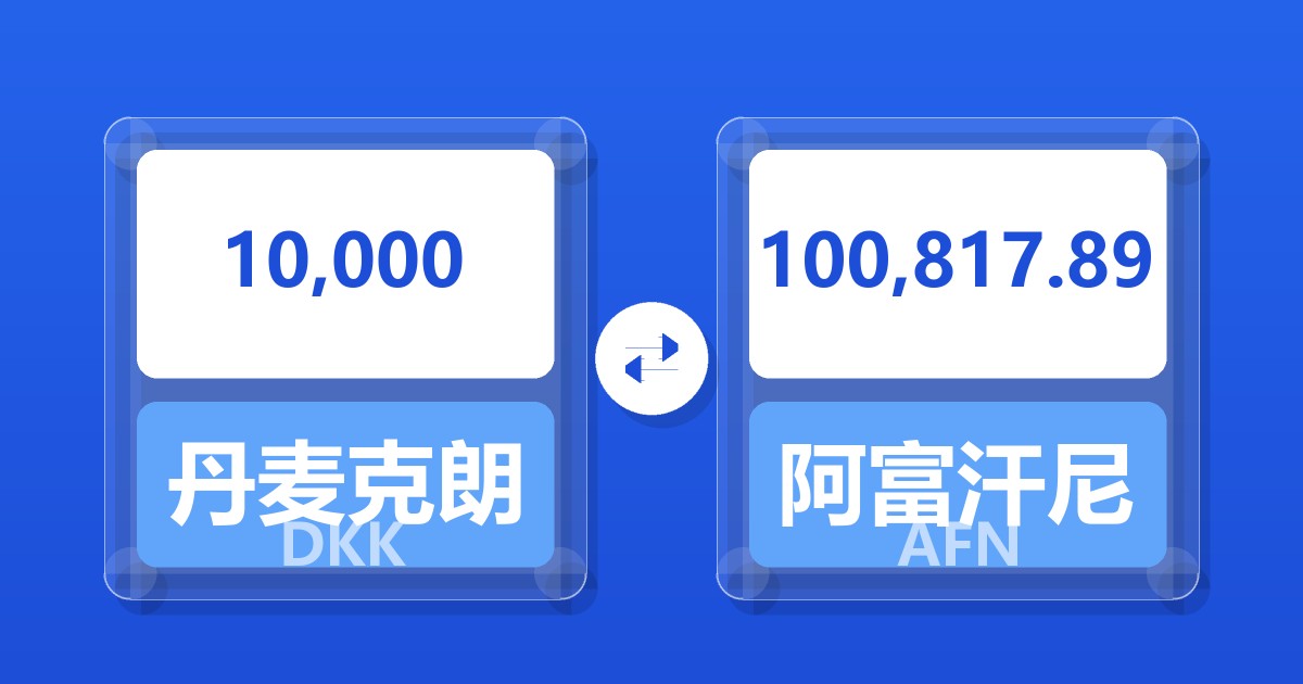 10,000丹麦克朗兑阿富汗尼