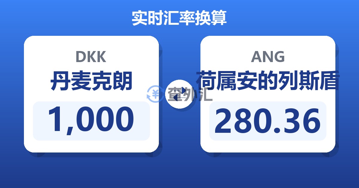 1,000丹麦克朗兑荷属安的列斯盾