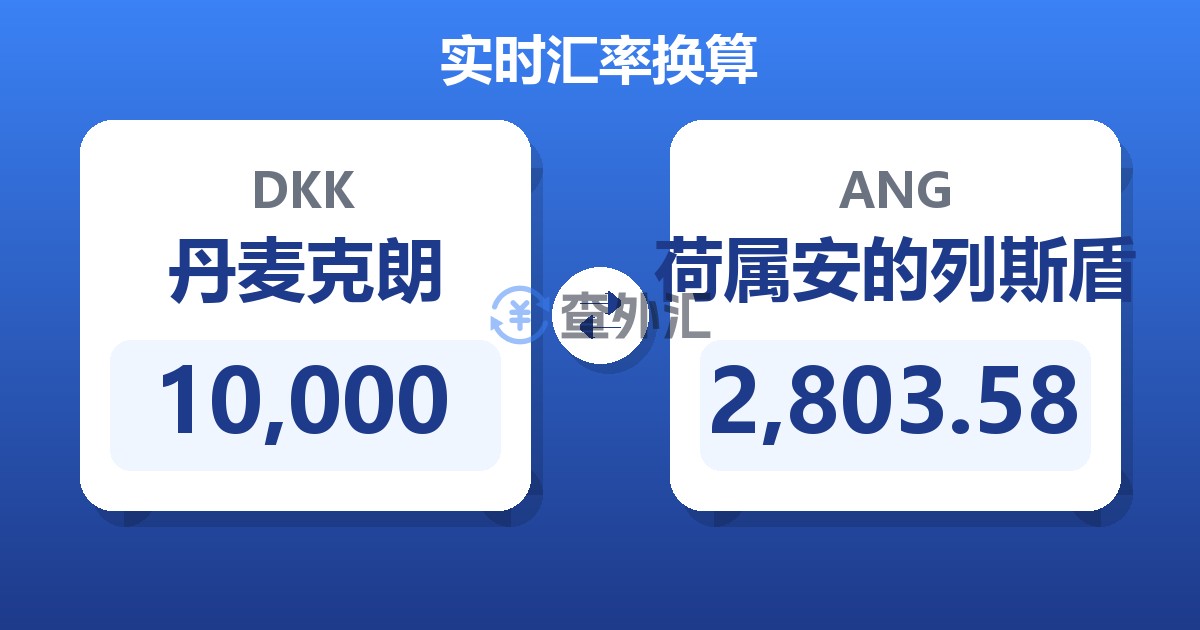 10,000丹麦克朗兑荷属安的列斯盾