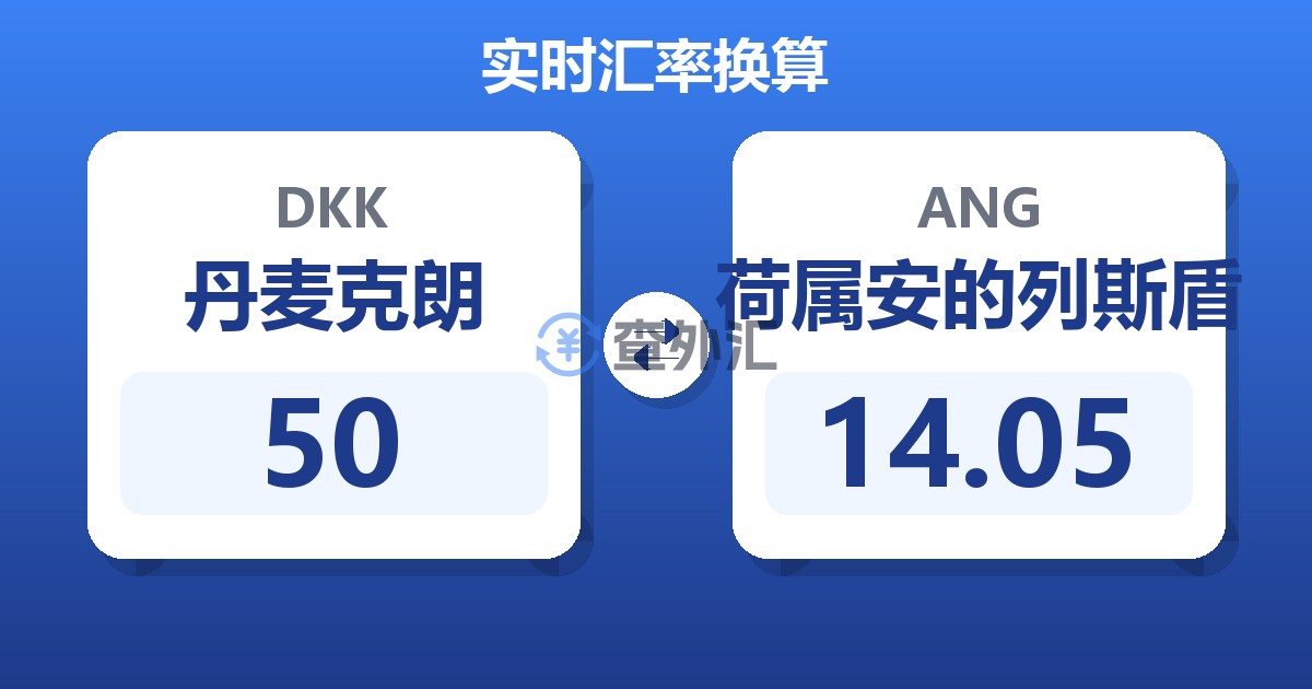 50丹麦克朗兑荷属安的列斯盾