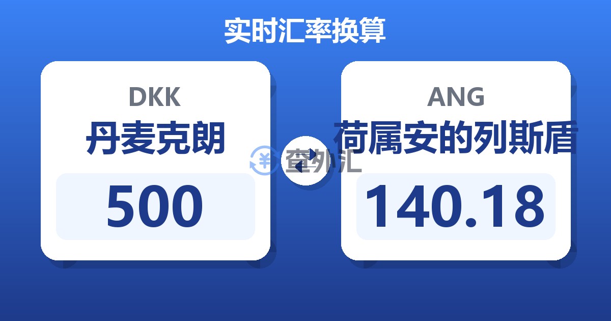 500丹麦克朗兑荷属安的列斯盾