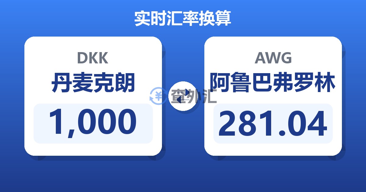1,000丹麦克朗兑阿鲁巴弗罗林