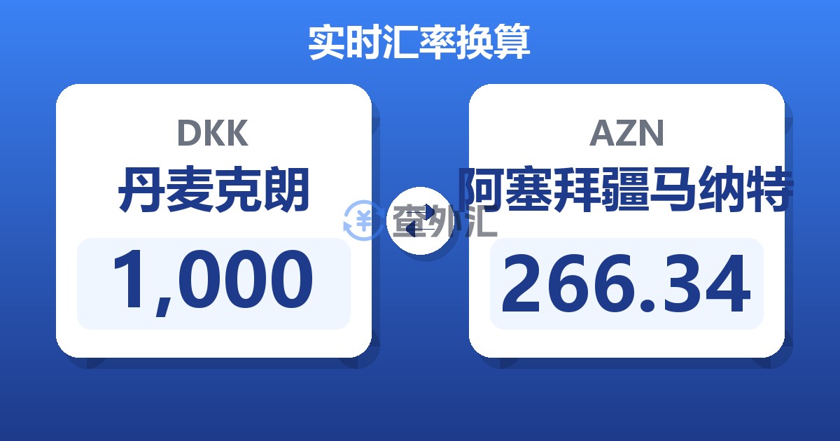 1,000丹麦克朗兑阿塞拜疆马纳特