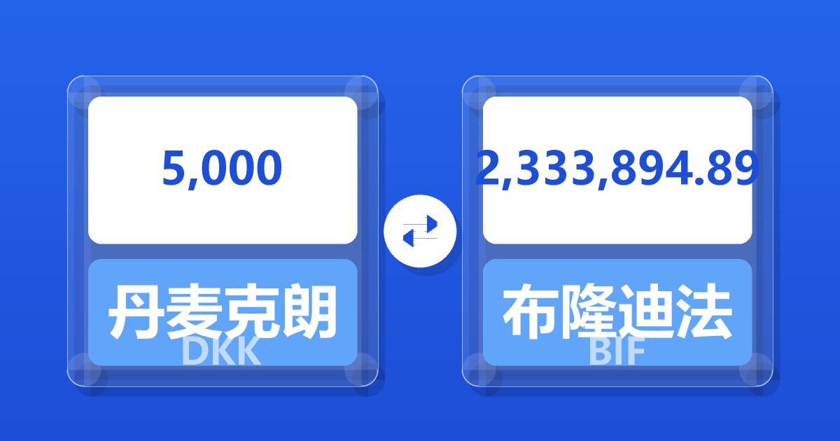 5,000丹麦克朗兑布隆迪法郎