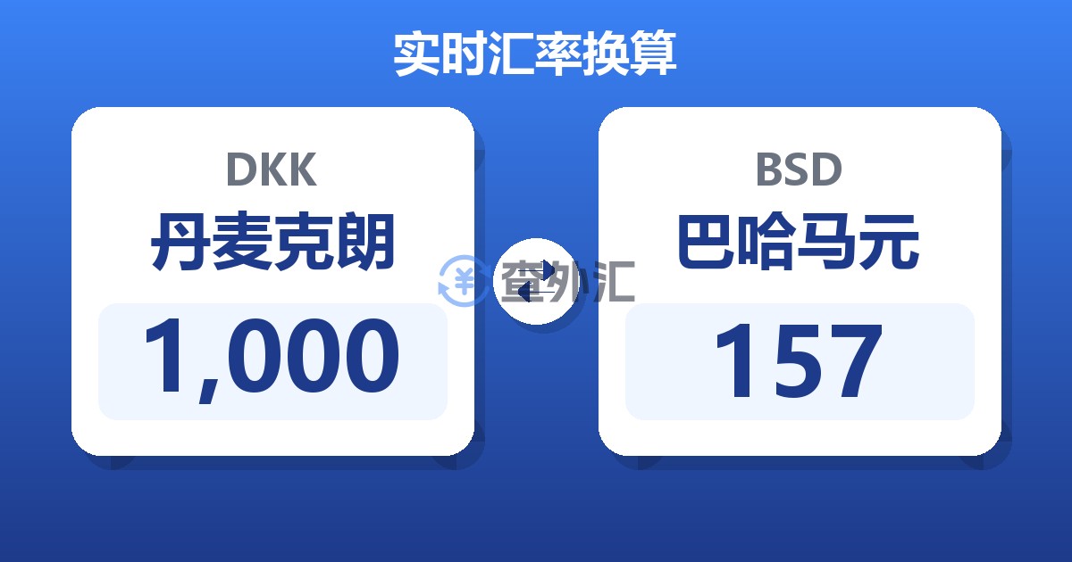 1,000丹麦克朗兑巴哈马元