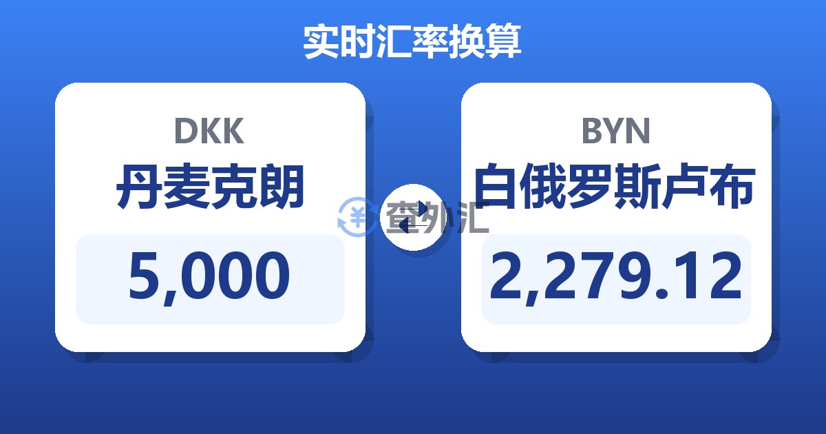5,000丹麦克朗兑白俄罗斯卢布
