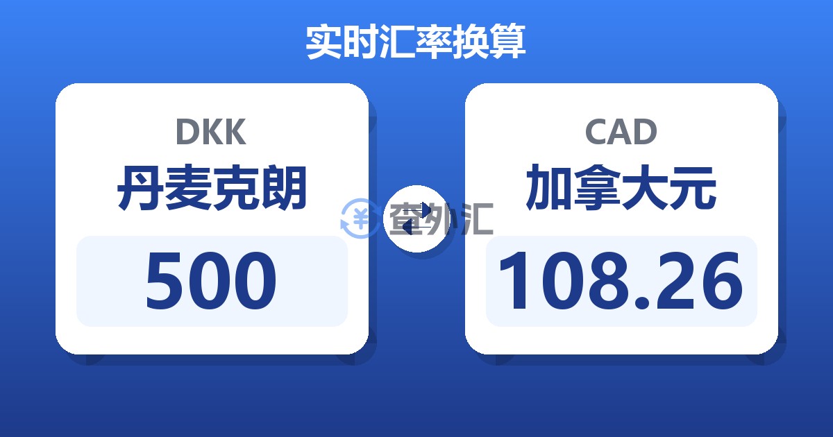 500丹麦克朗兑加拿大元