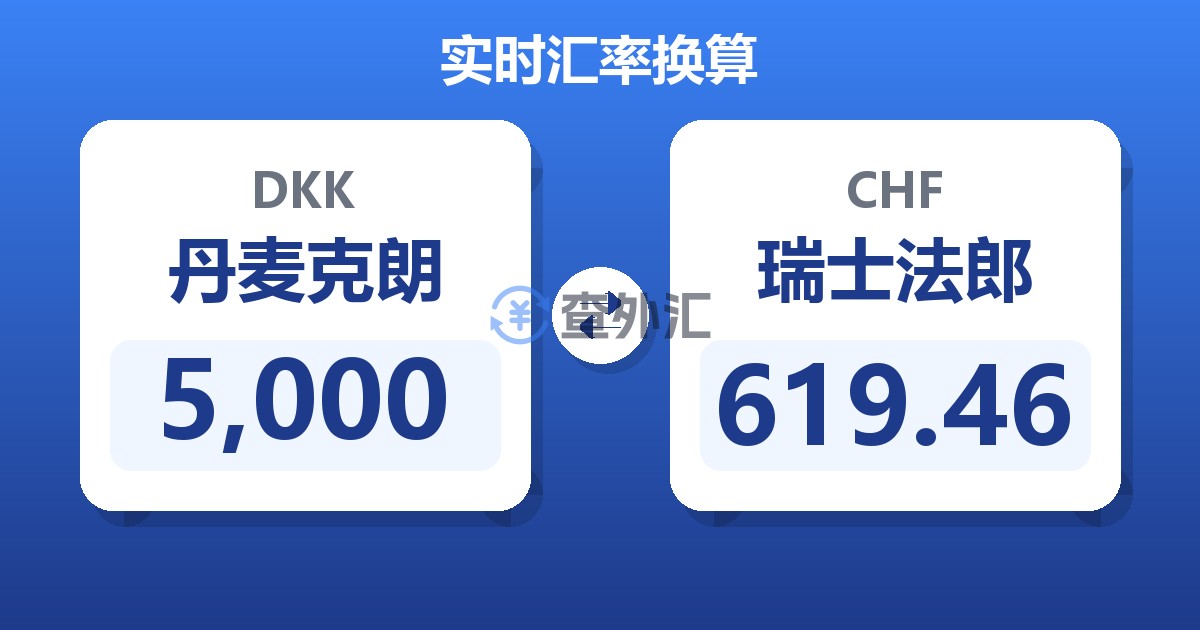 5,000丹麦克朗兑瑞士法郎