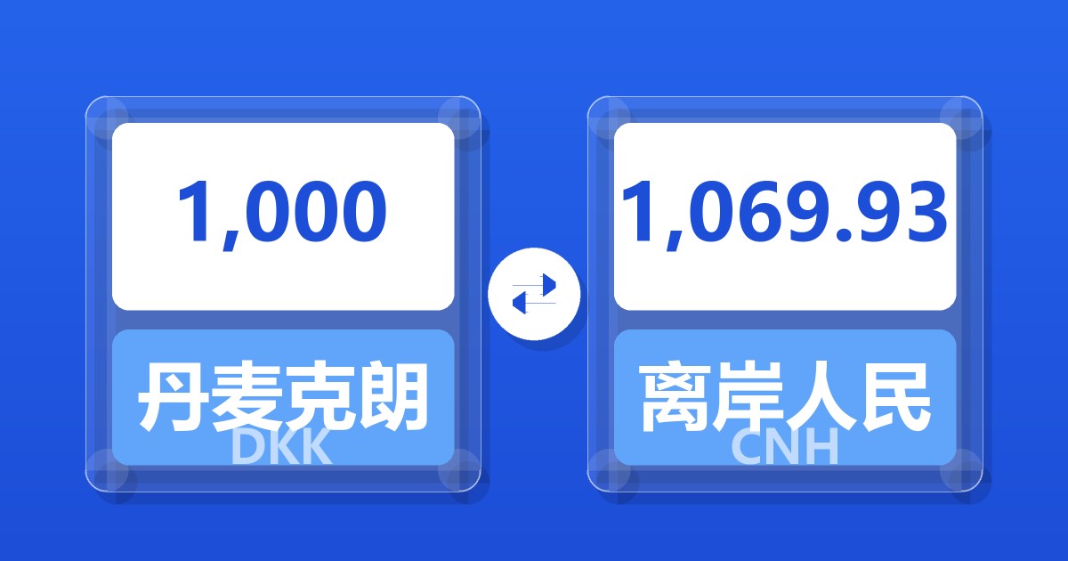 1,000丹麦克朗兑离岸人民币
