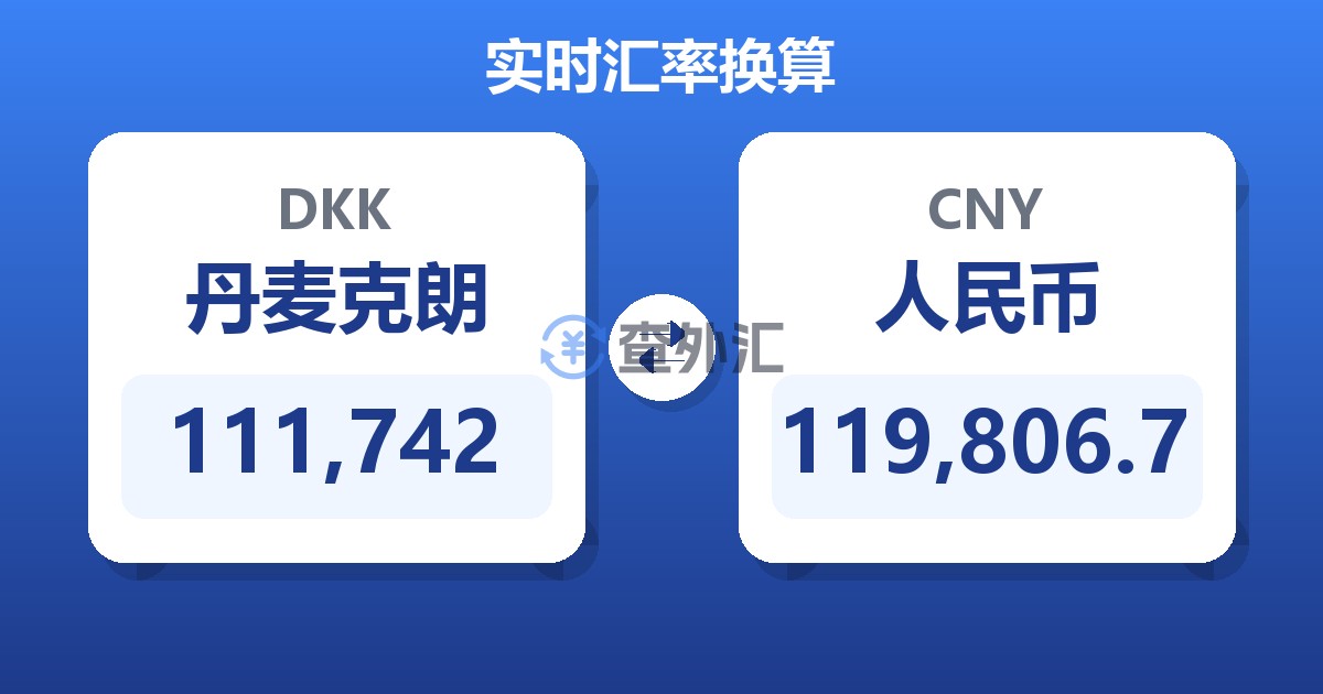 111,742丹麦克朗兑人民币